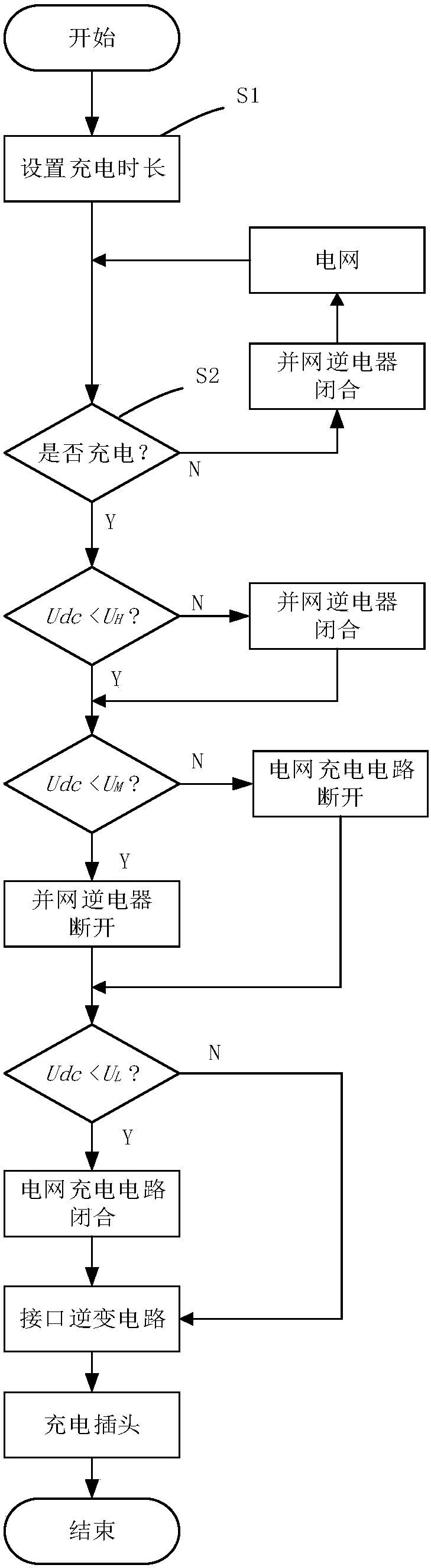 A micro-grid solar charging pile and charging method