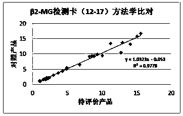 Anti-human beta2-MG antibody and application thereof