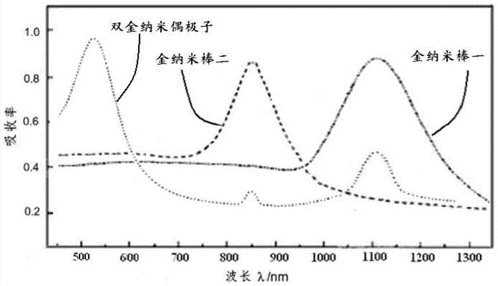 A kind of targeted mesoporous molecular imaging probe and preparation method thereof