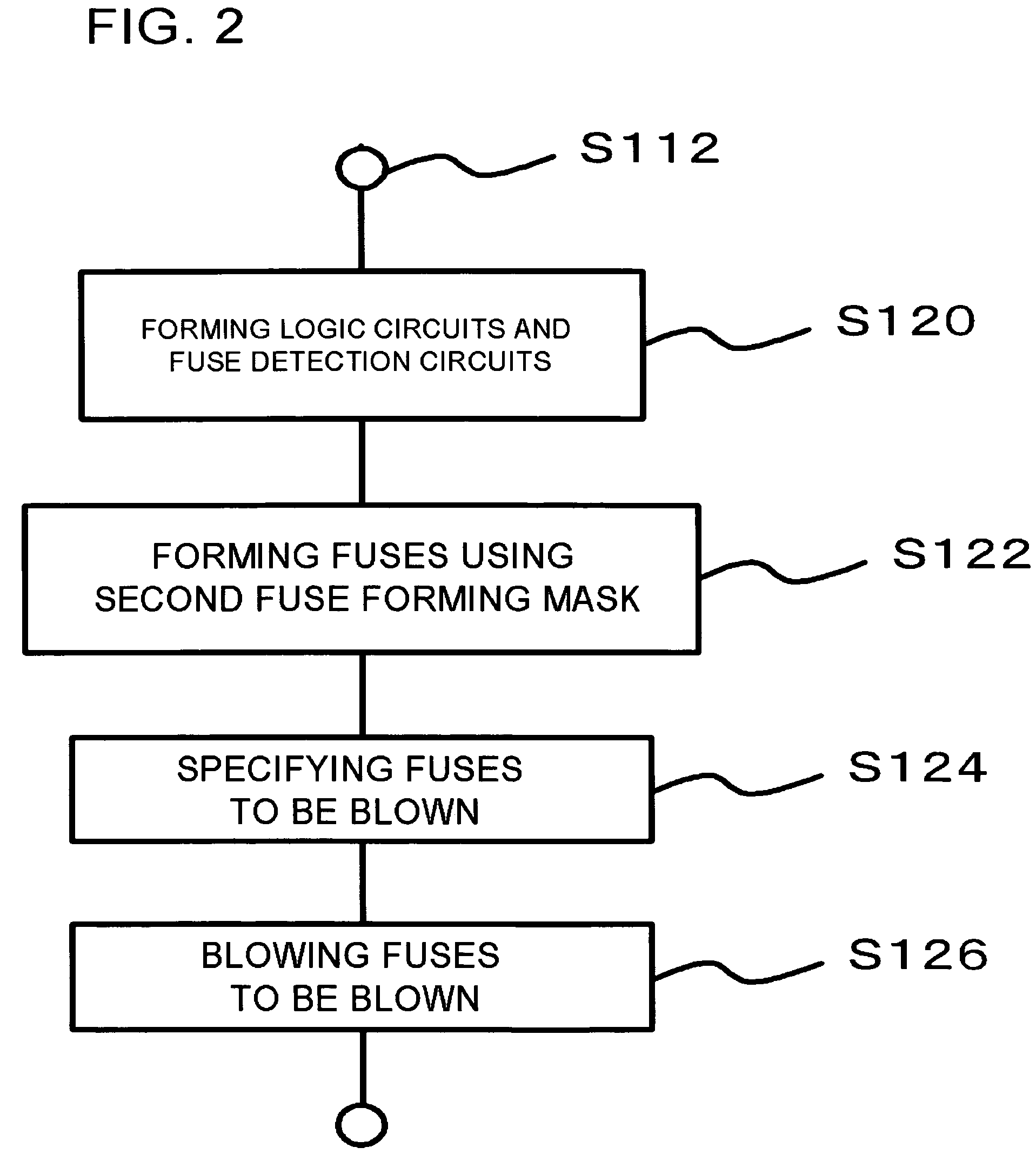 Semiconductor chip and method of fabricating the same