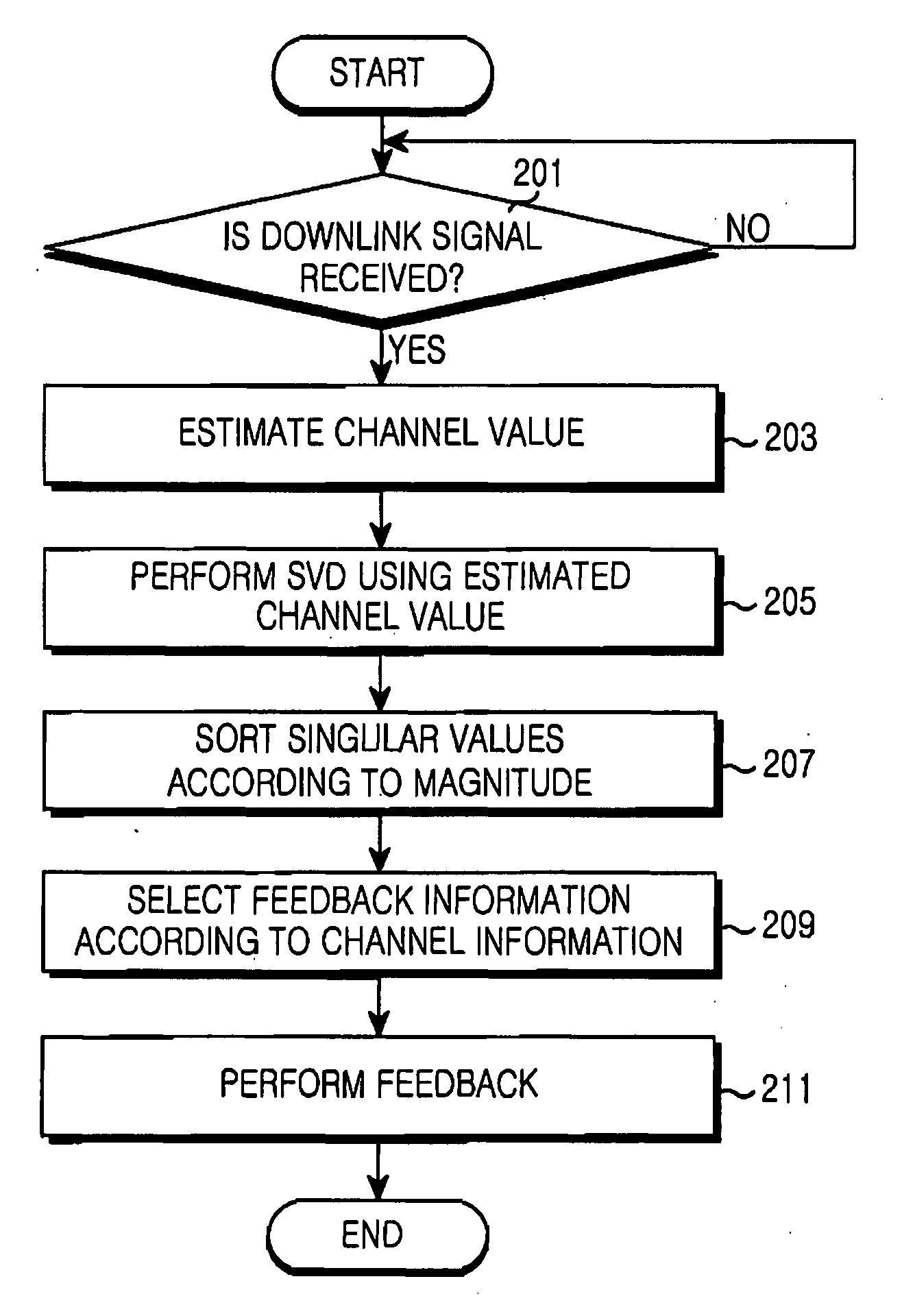 Apparatus and method for feeding back information on channel state for scheduling in multiple antenna system