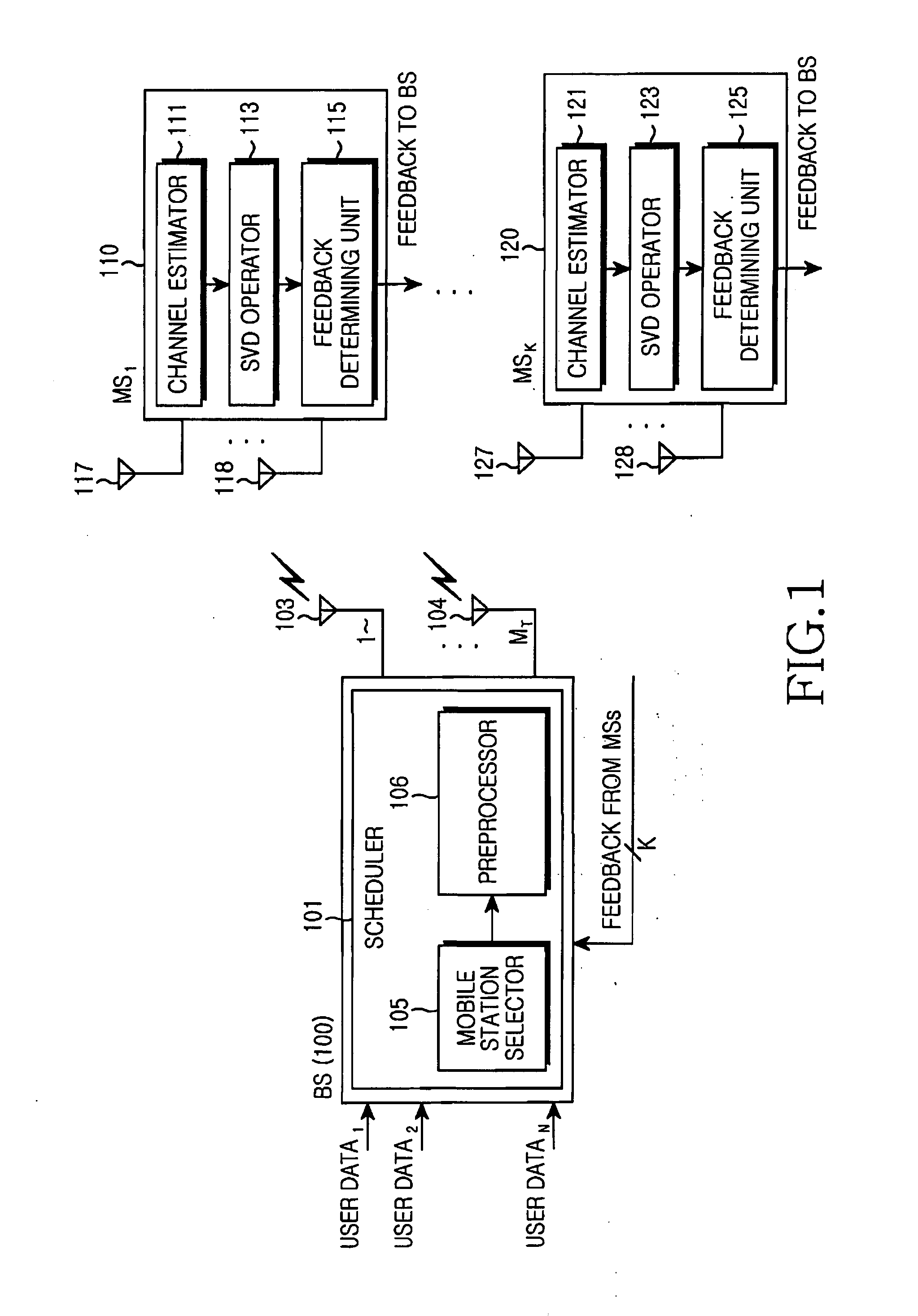 Apparatus and method for feeding back information on channel state for scheduling in multiple antenna system