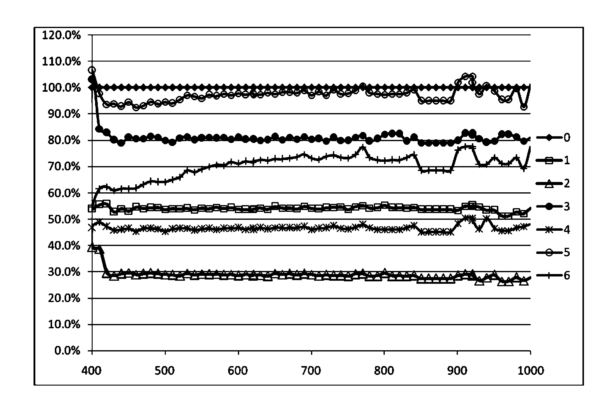 Testing method of low-light performance of solar cell assembly