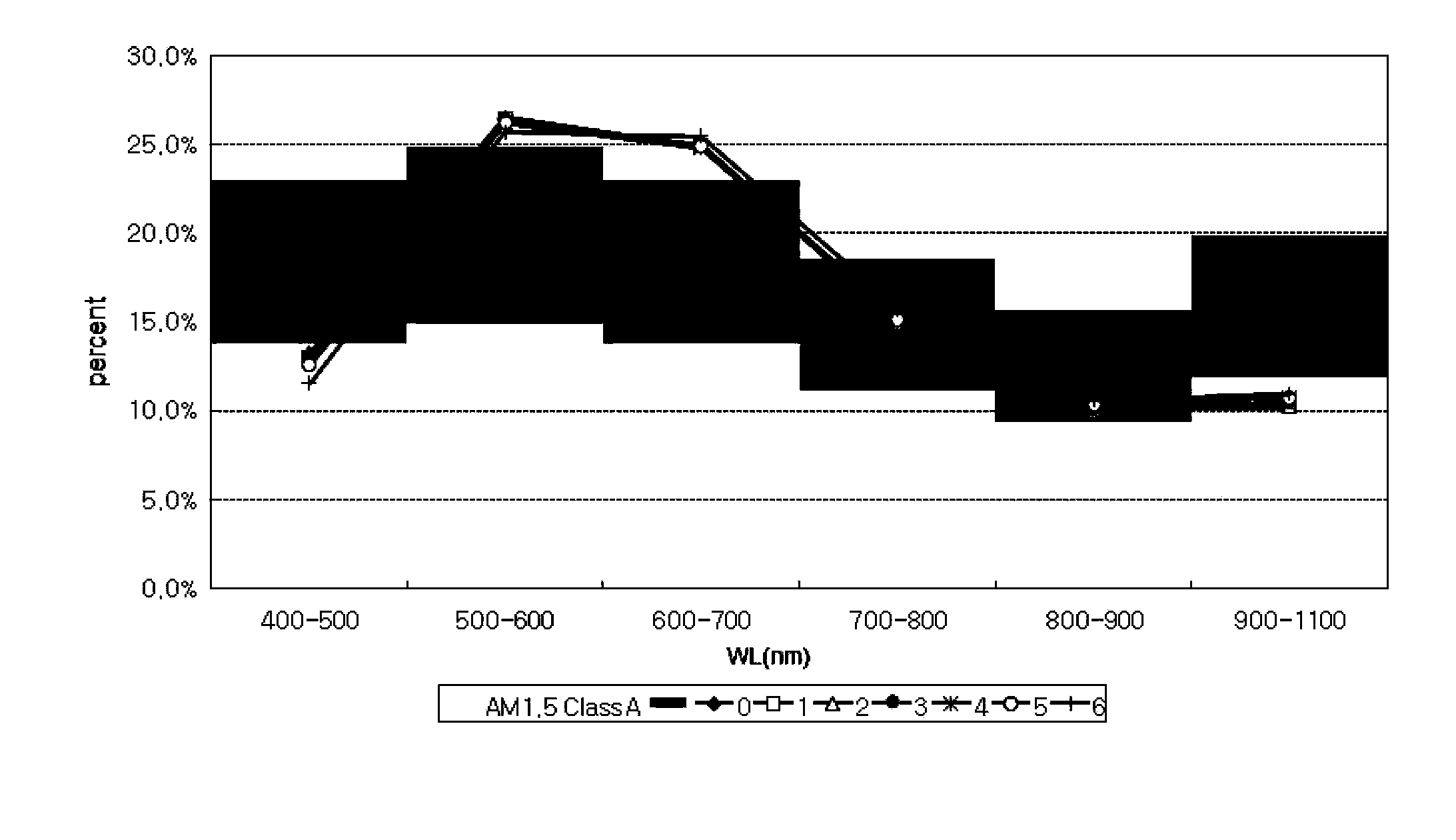 Testing method of low-light performance of solar cell assembly