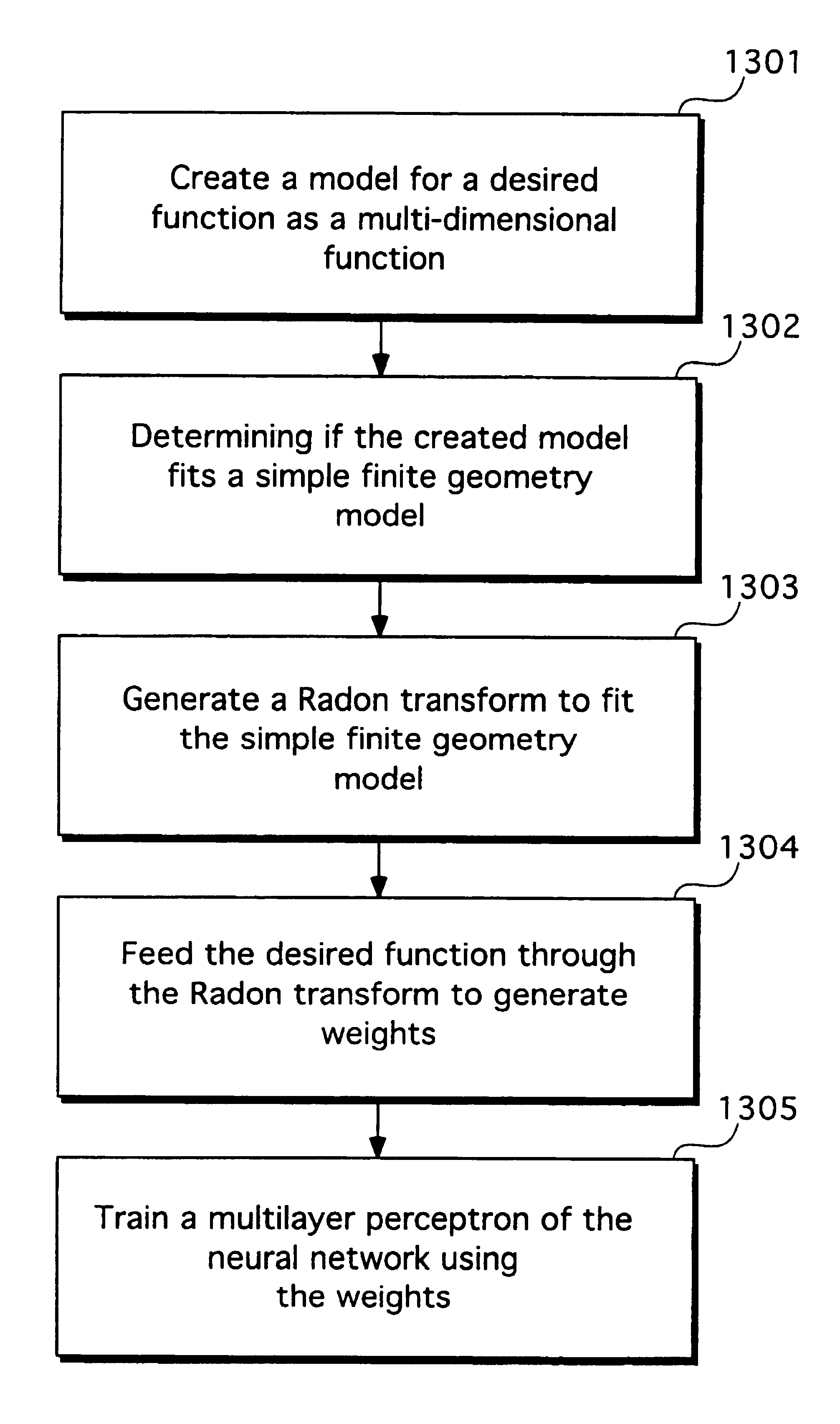 Method and apparatus of using a neural network to train a neural network