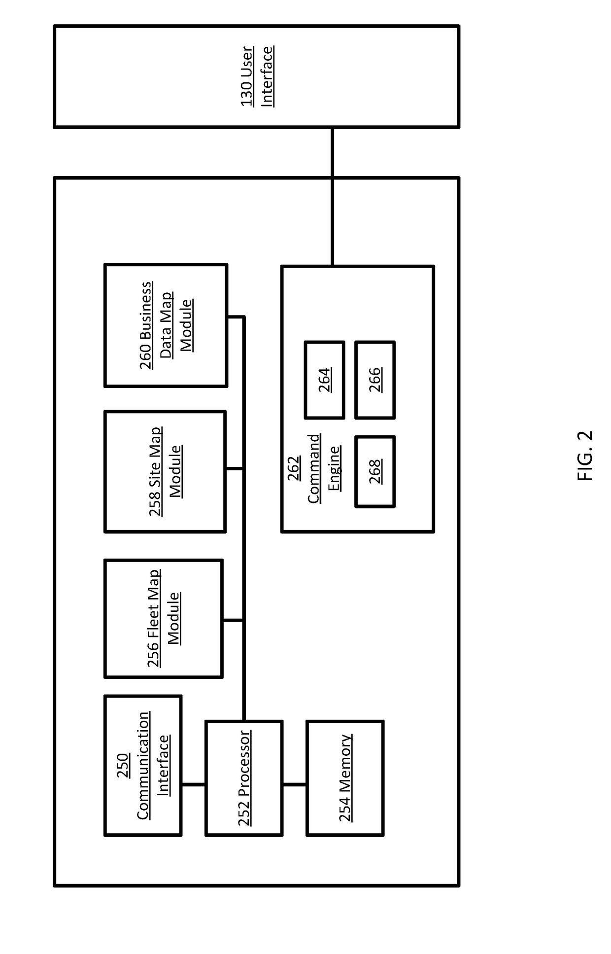 Query with data distribution in a hospital network