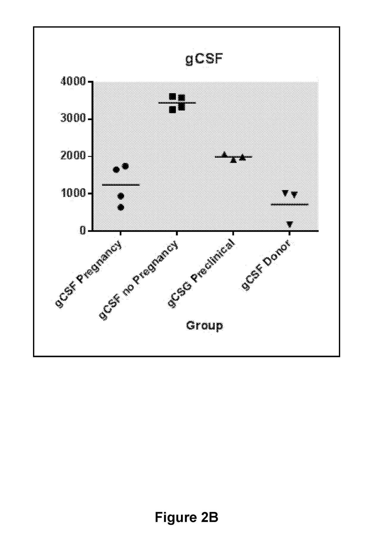 Prognostic Assay for Success of Assisted Reproductive Technology