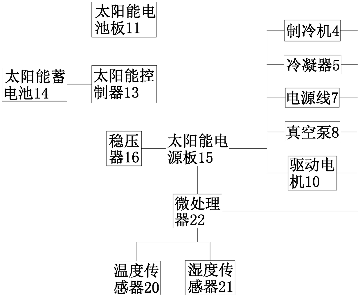 Multifunctional energy-saving drying device for Chinese medicinal materials