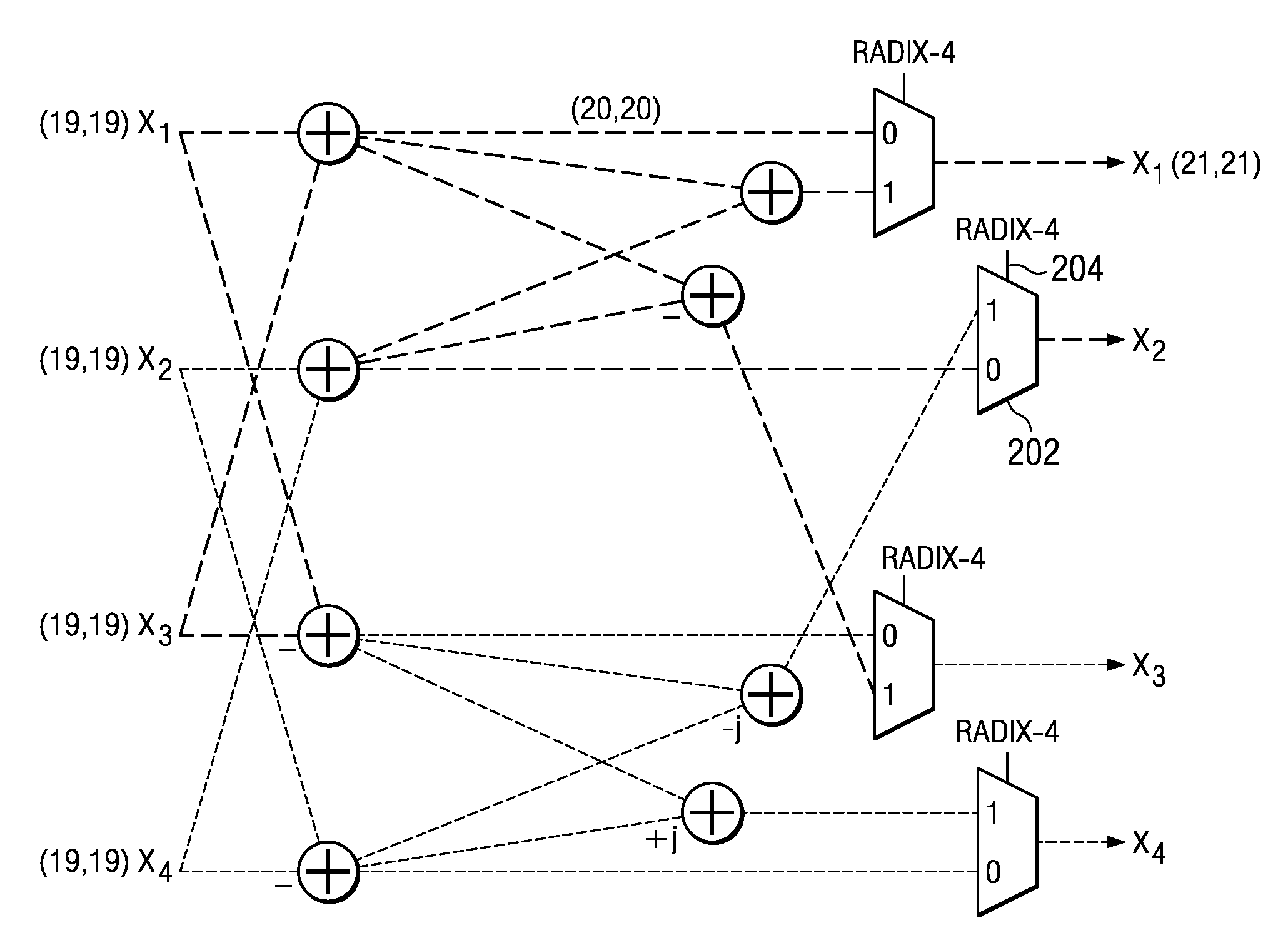 In-Place Fast Fourier Transform Processor