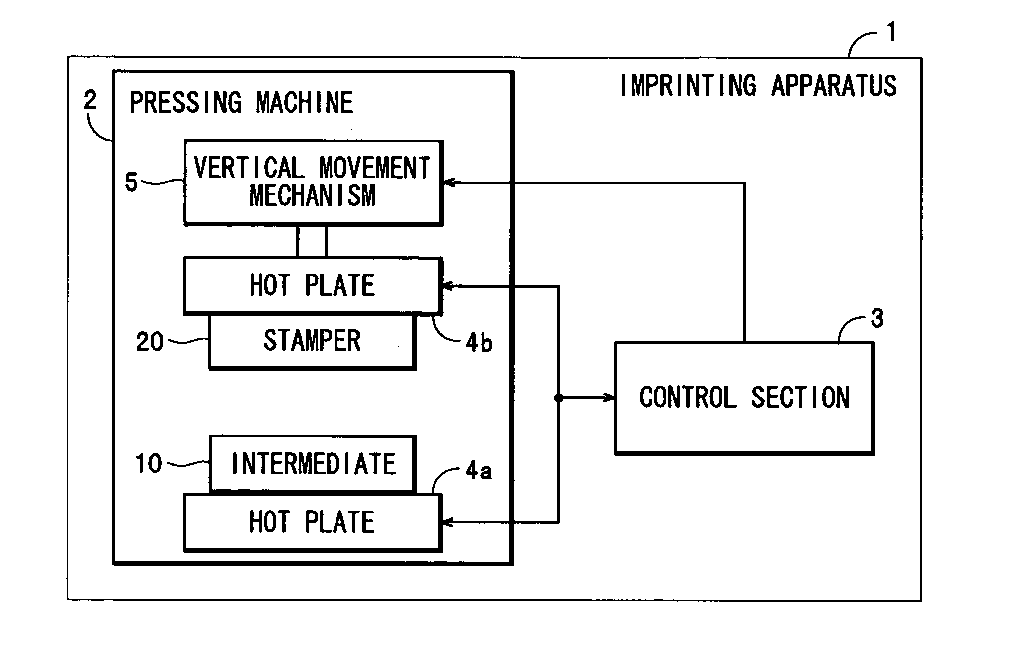 Imprinting method, information recording medium-manufacturing method, and imprinting apparatus