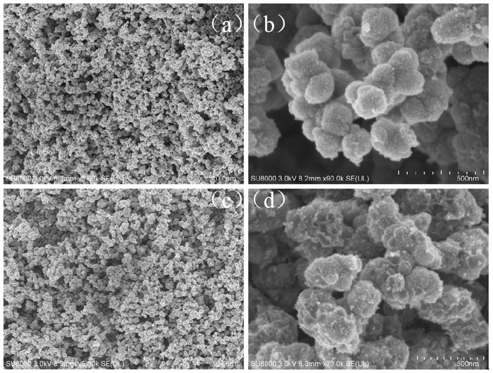 A high-performance porous carbon-tin oxide monodisperse composite ball negative electrode material and its preparation method and application