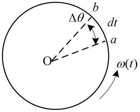 An order analysis method for gear failure keyless phase angle domain average calculation