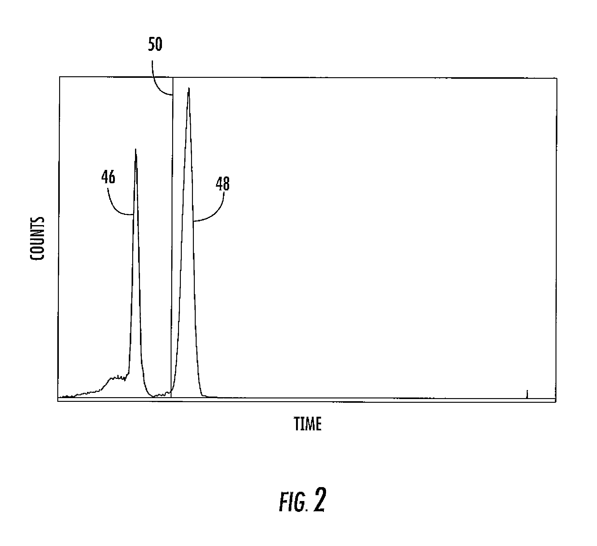 System and method for assaying a radionuclide