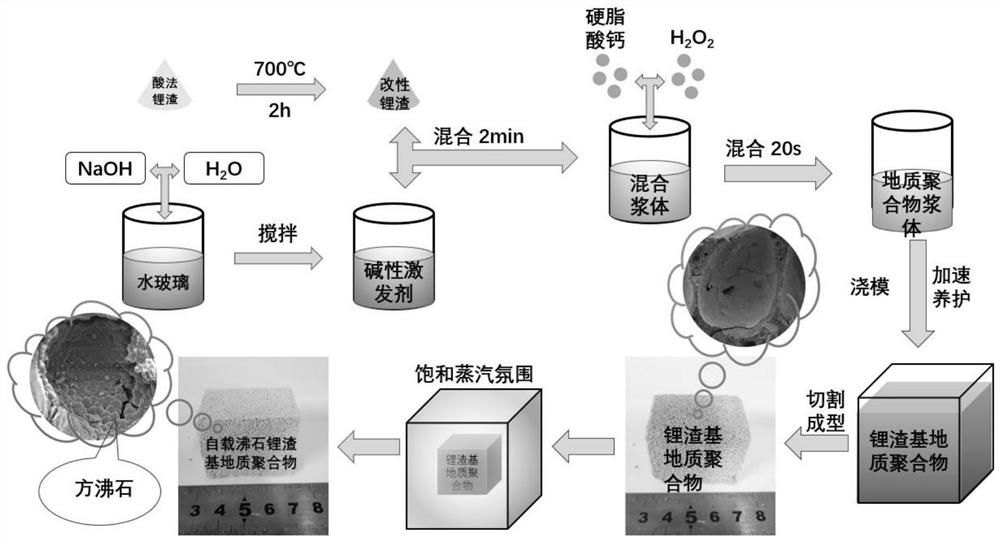 Porous self-supporting zeolite material prepared by acid lithium slag and its preparation method and application