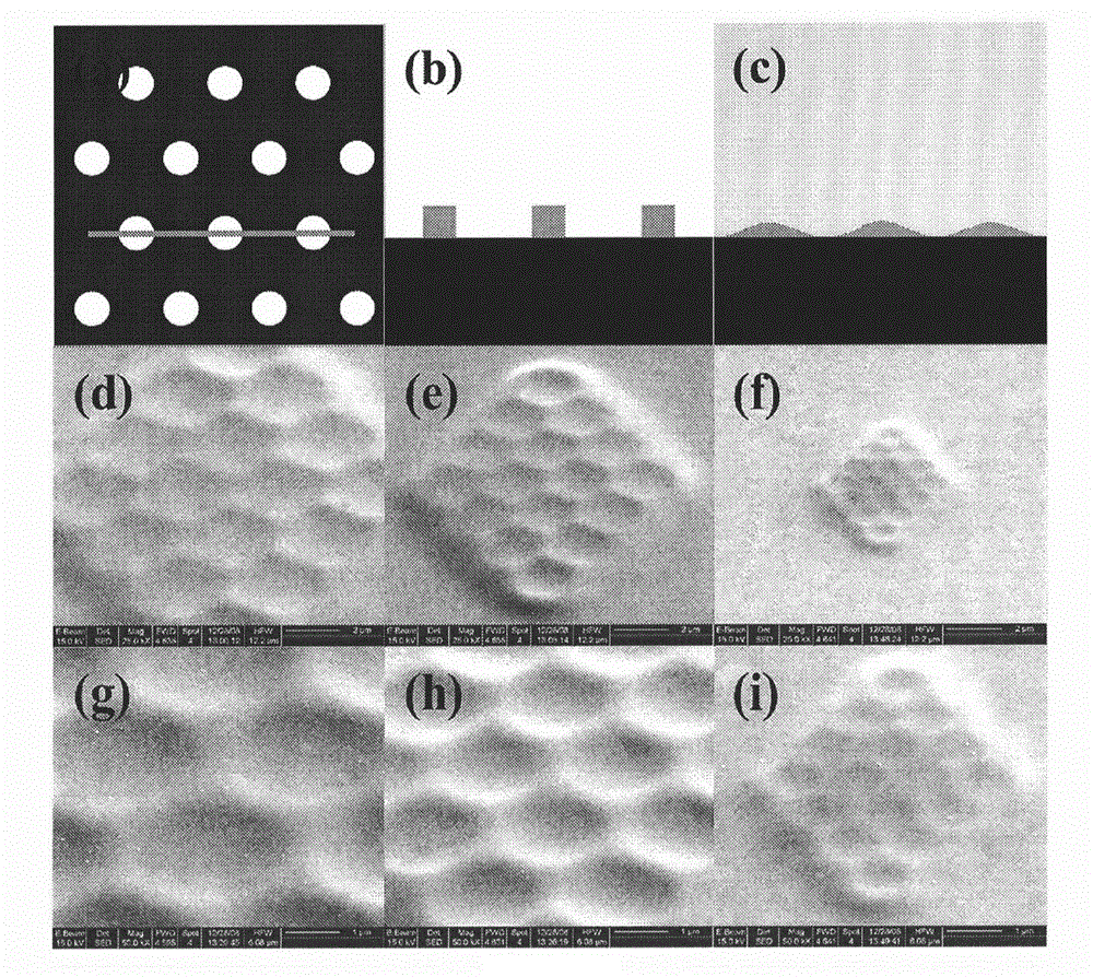 Method for preparing material with highly gradient surface micronano structure