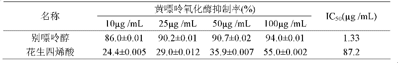 Application of arachidonic acid as xanthine oxidase inhibitor and in preparation of medicines for treating hyperuricemia or gout