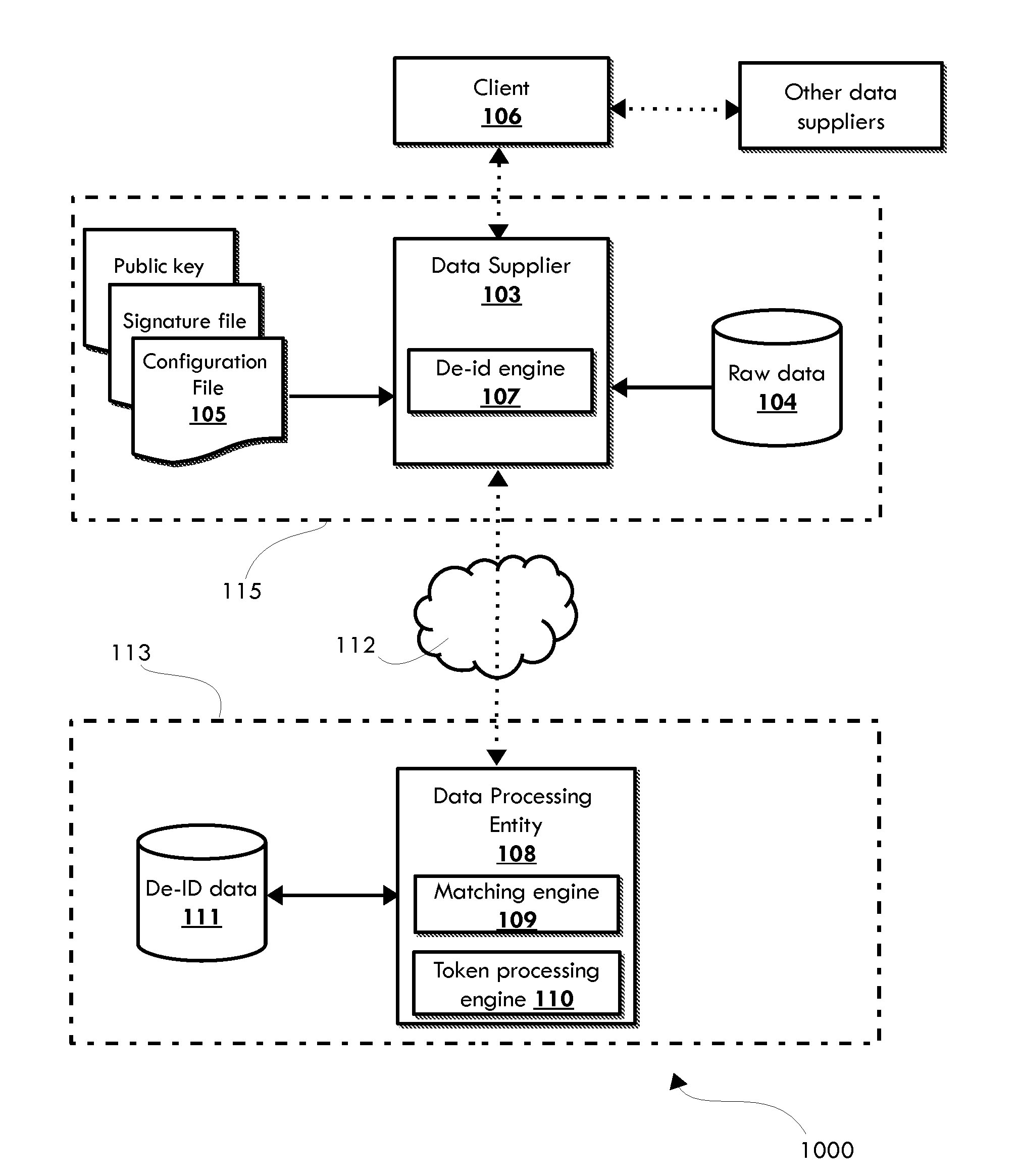 System and Method for Cascading Token Generation and Data De-Identification