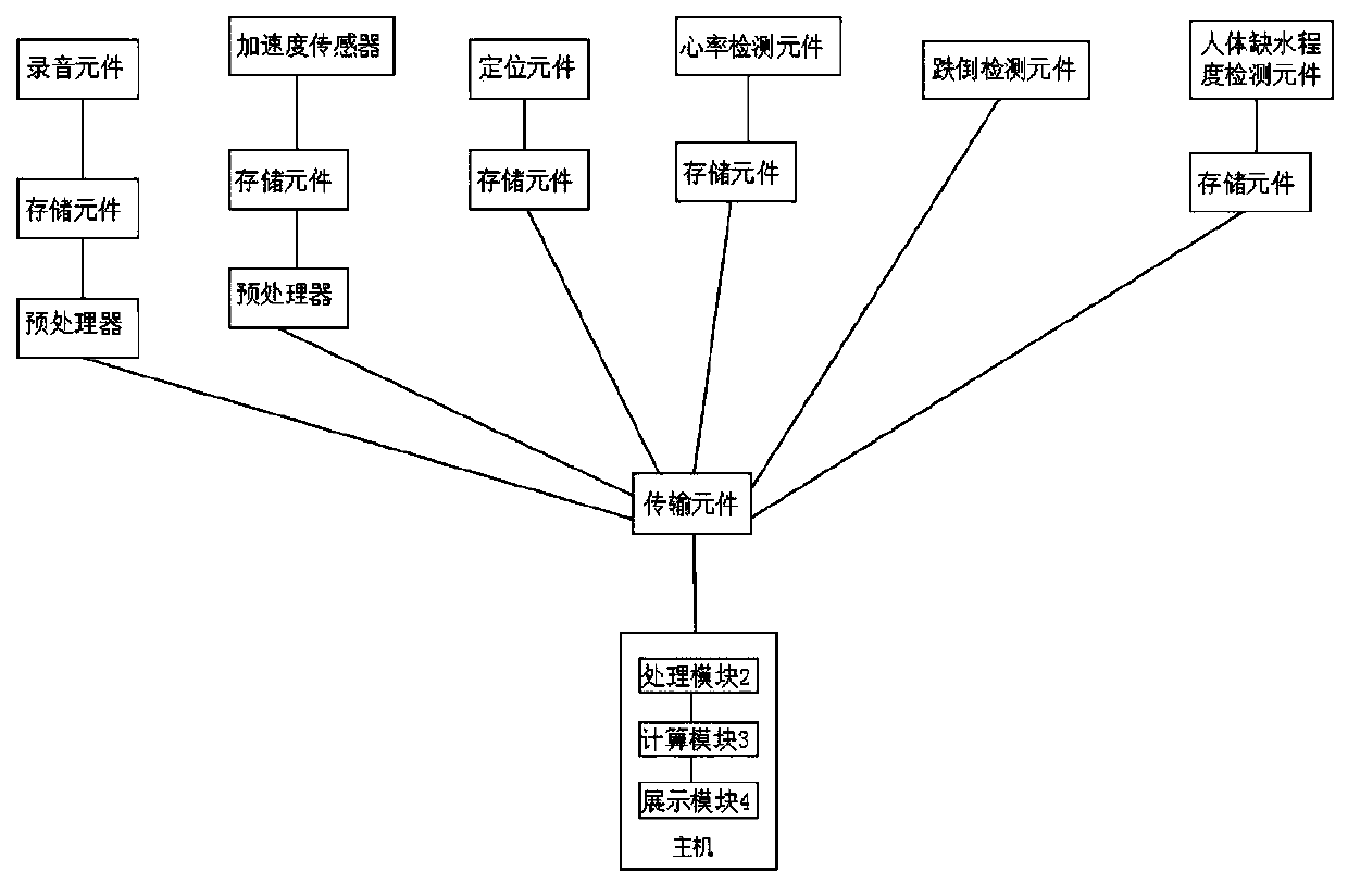 Method and system for predicting fatigue degree of athlete