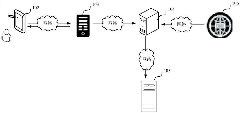 Gateway protection method and data labeling method