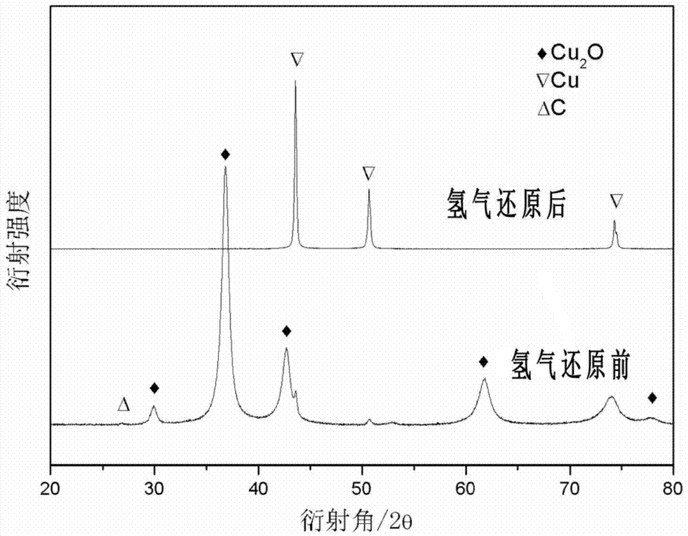 Preparation method of copper-based graphene composite blocky material