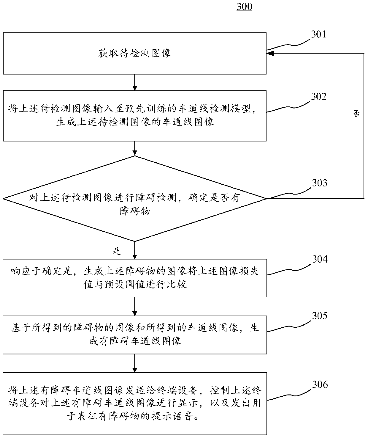 Method and device for generating lane line image, electronic equipment and medium