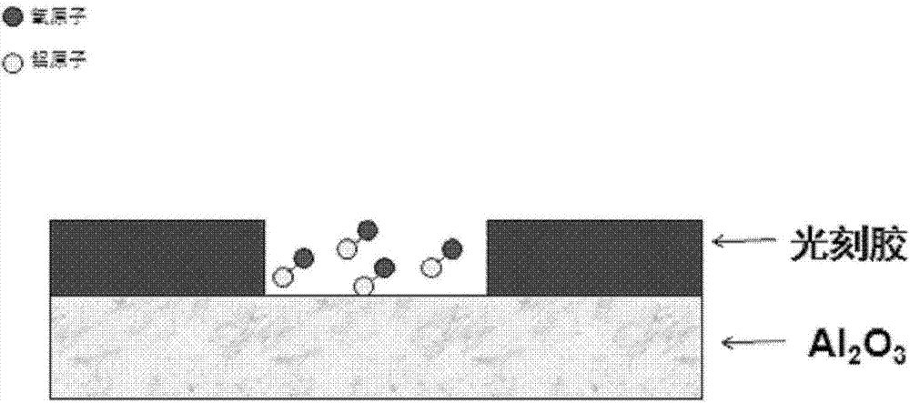 Method for improving photoetching process used on Al2O3 medium