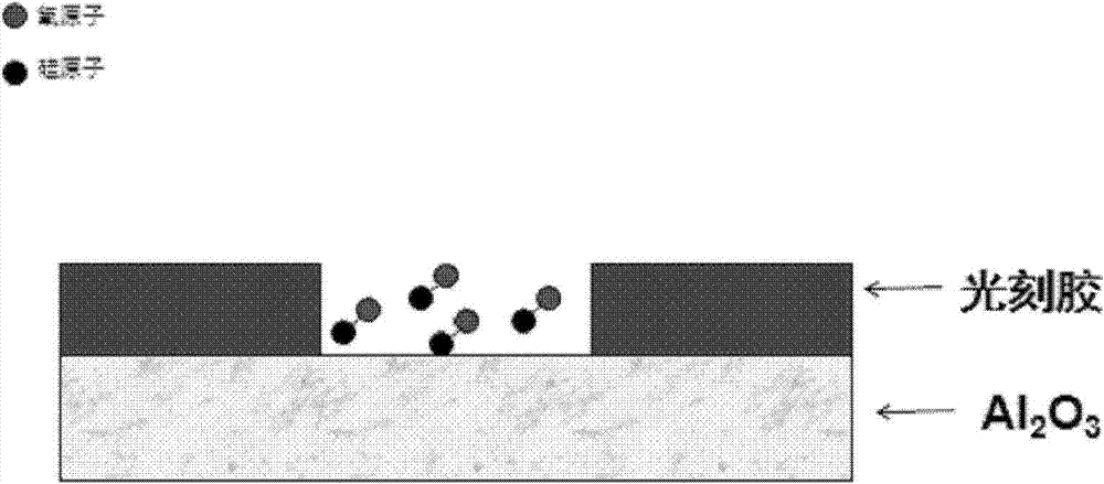 Method for improving photoetching process used on Al2O3 medium