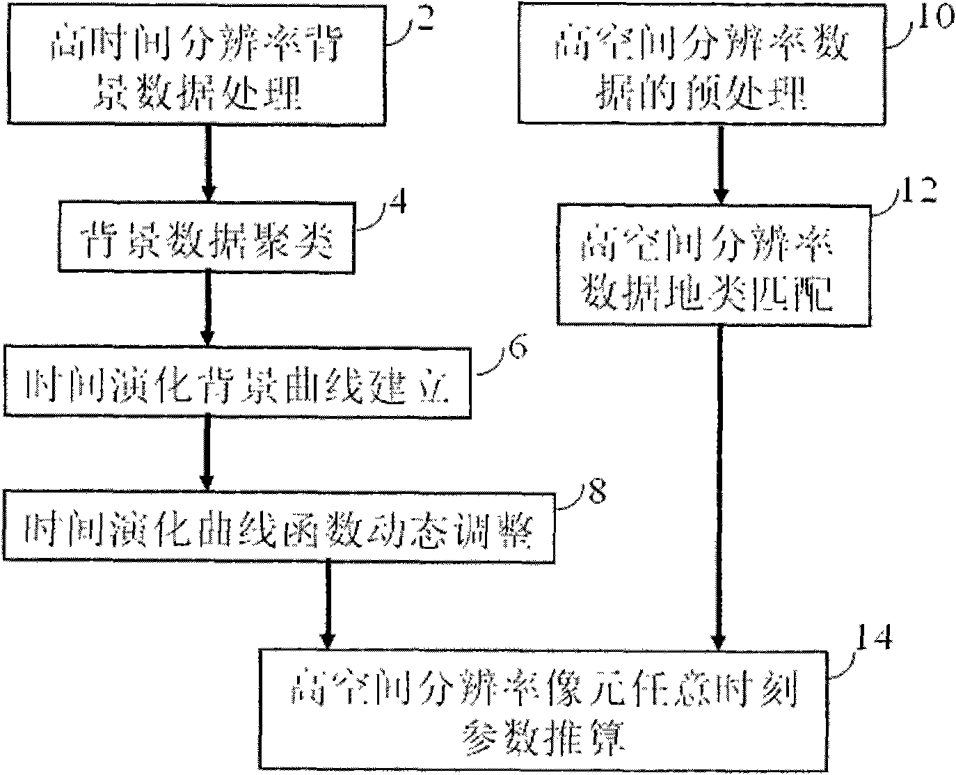 classification-based-high-time-definition-and-high-space-definition