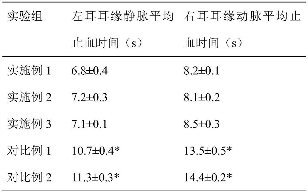 Absorbable hemostatic dressing