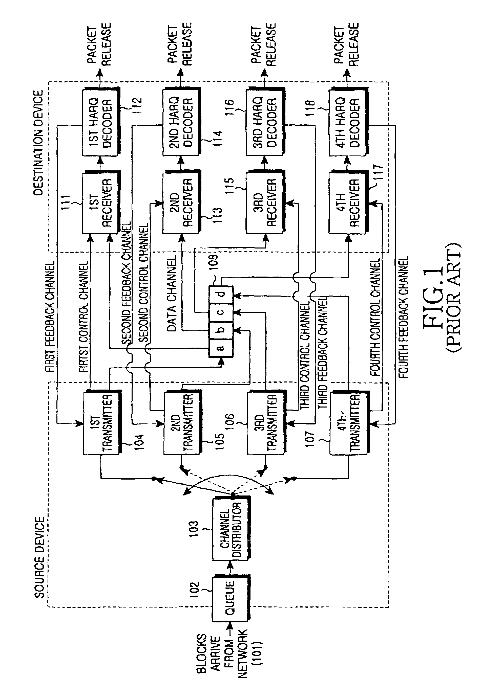 Signaling method between MAC entities in a packet communication system