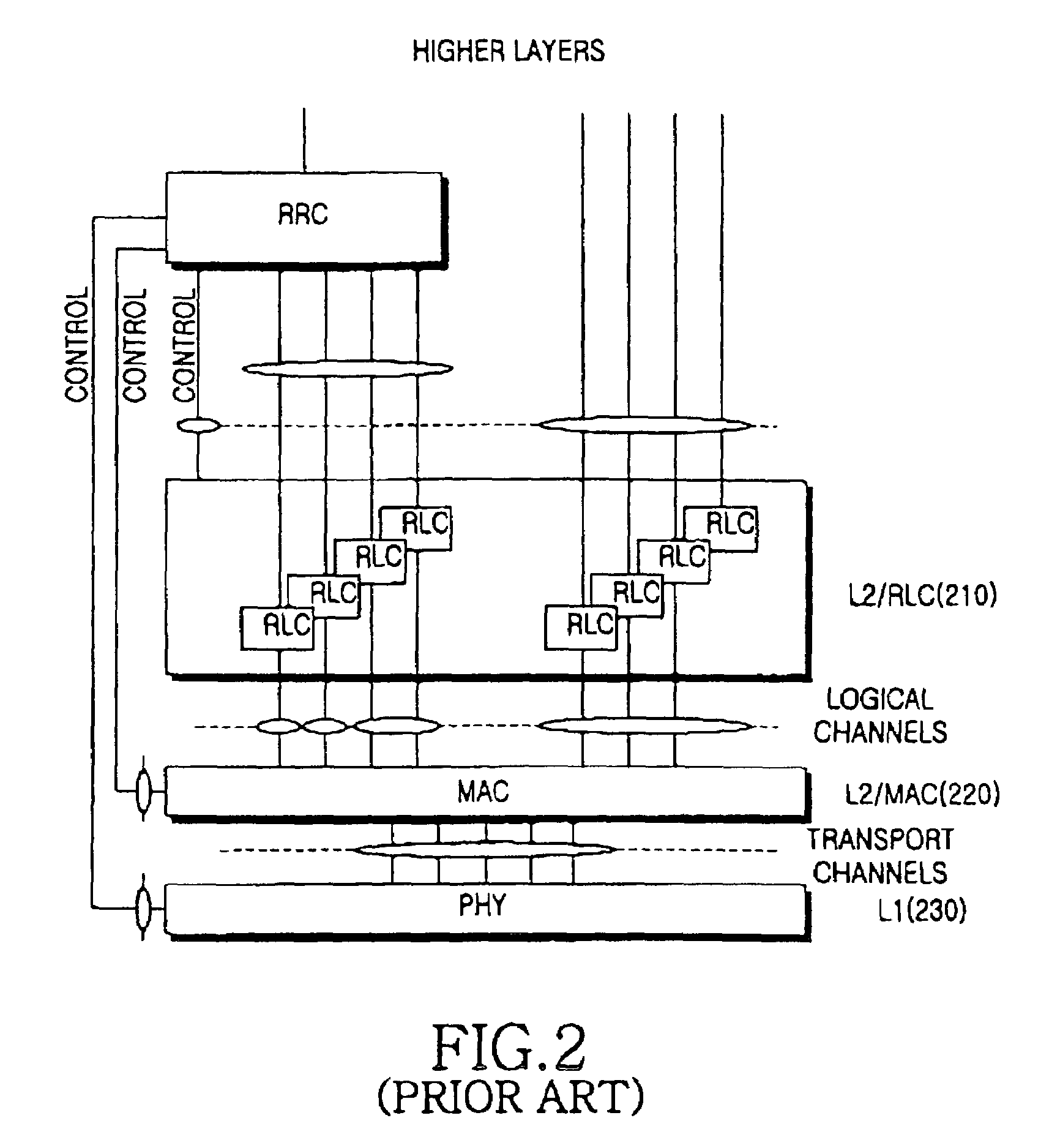 Signaling method between MAC entities in a packet communication system