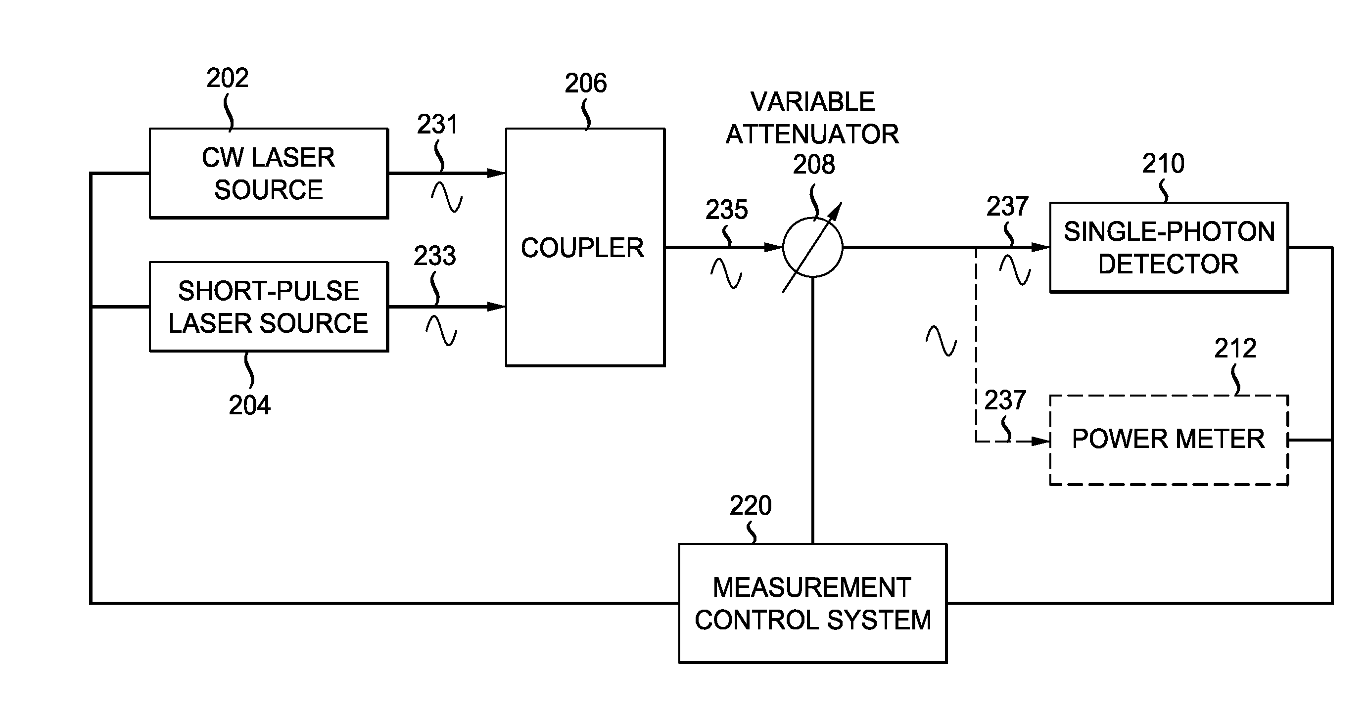 Characterization of Single-Photon Detectors Using a Continuous Wave Laser Source