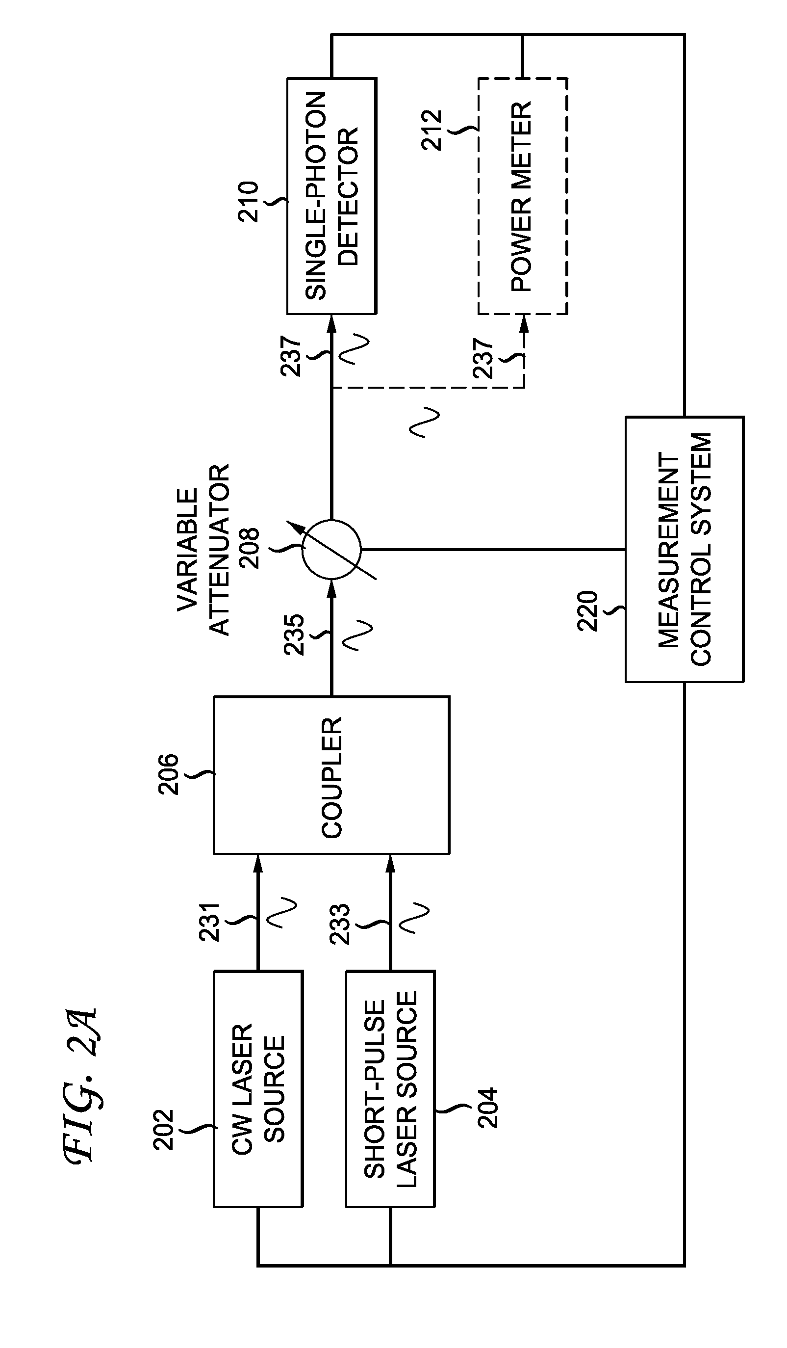 Characterization of Single-Photon Detectors Using a Continuous Wave Laser Source