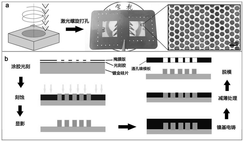 Flat pressing manufacturing method of bionic adhesion structure based on micro-via nickel-based mold