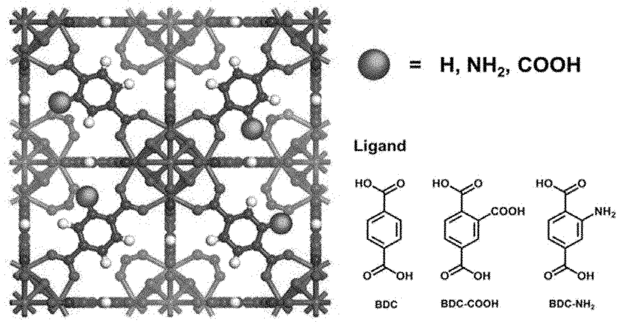 Zirconium-based metal-organic frameworks as catalyst for transfer hydrogenation