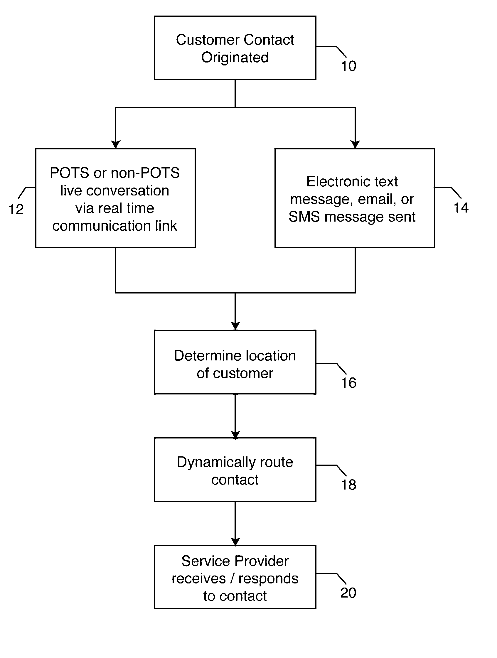 Process for dynamic routing of customer contacts to service providers in real time