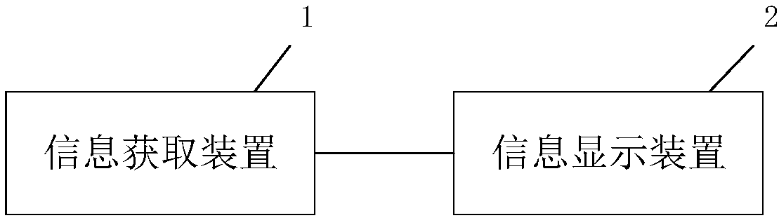 Locomotive communication method