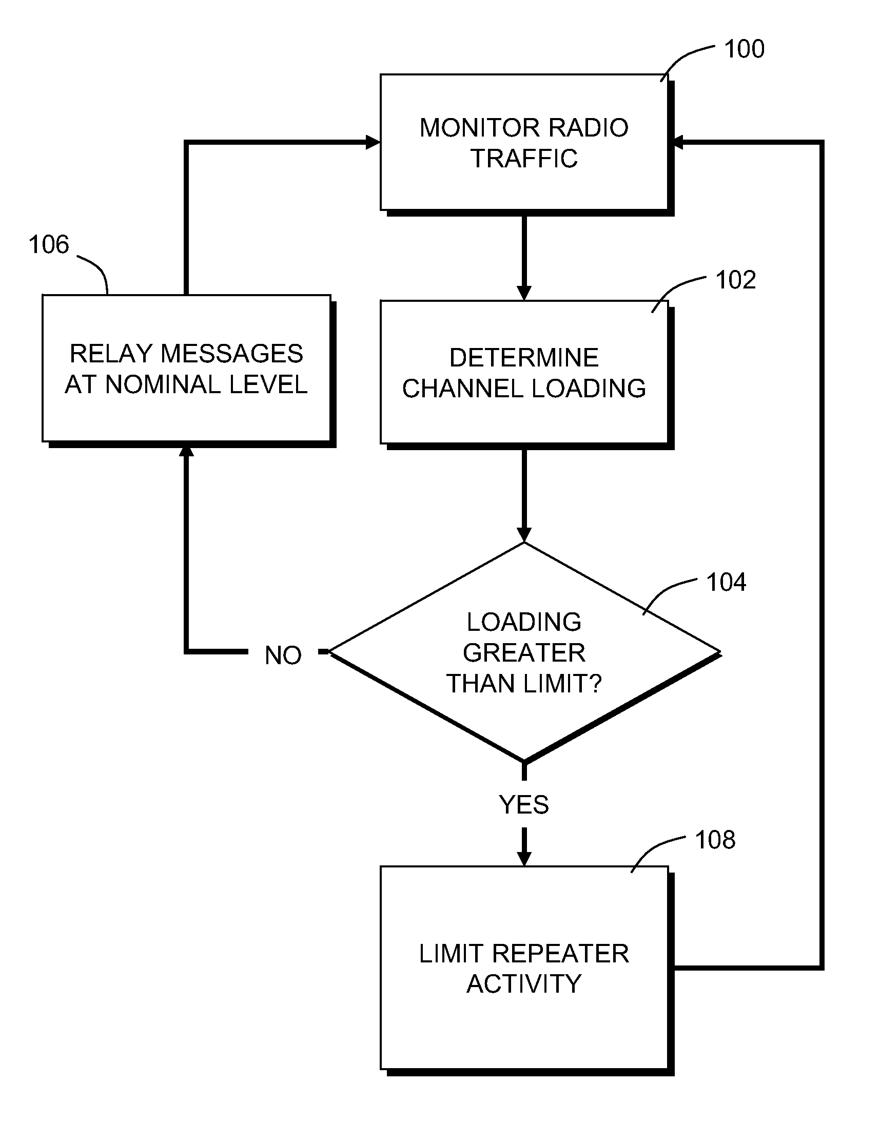 Message repeater and method of operation