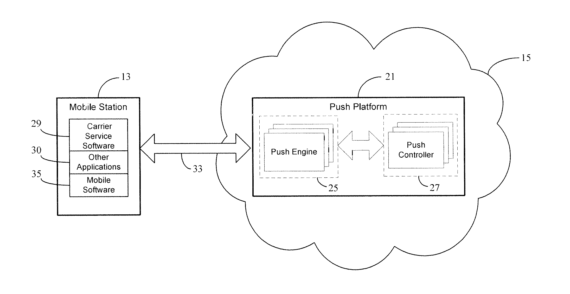 IP push platform and connection protocol in a push notification framework
