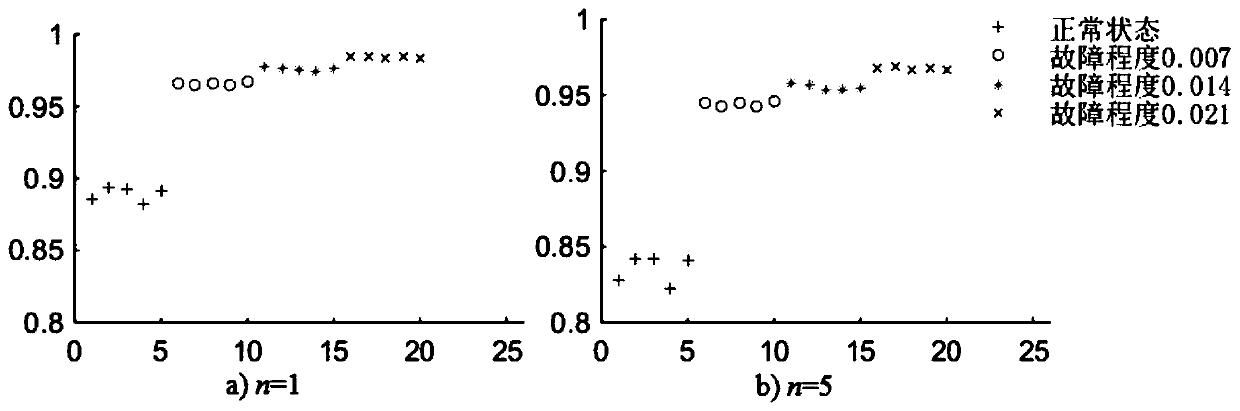 A method for identification of rolling bearing fault damage degree