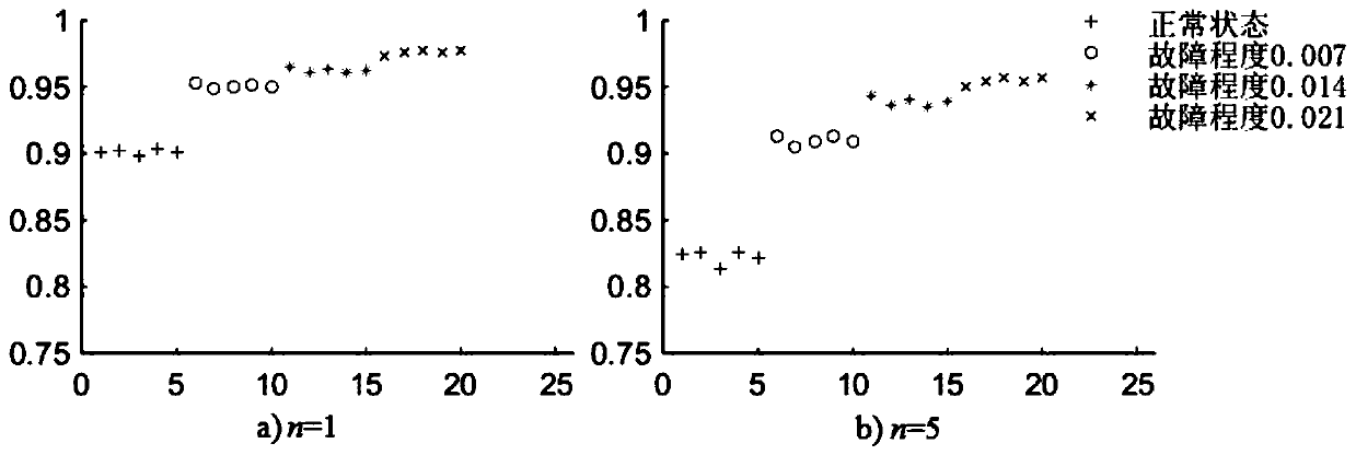 A method for identification of rolling bearing fault damage degree