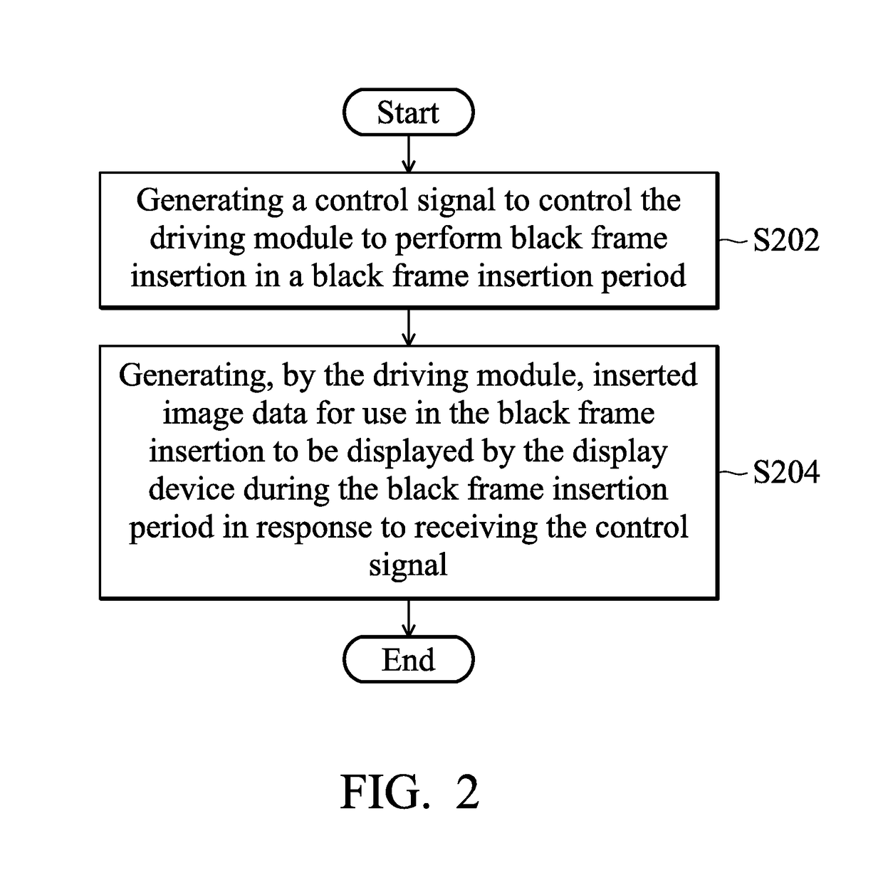 Display systems and methods for providing black frame insertion thereof