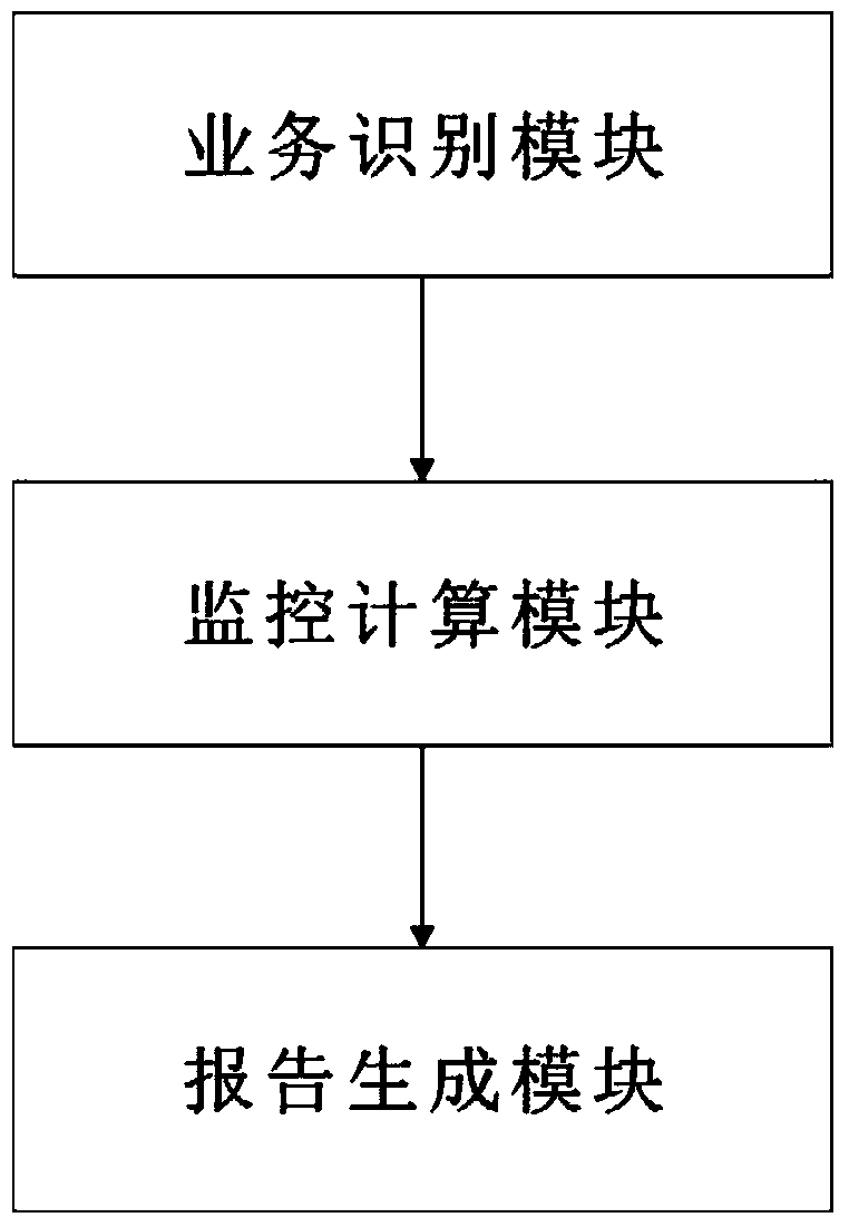 Forwarding service monitoring method and system for network equipment