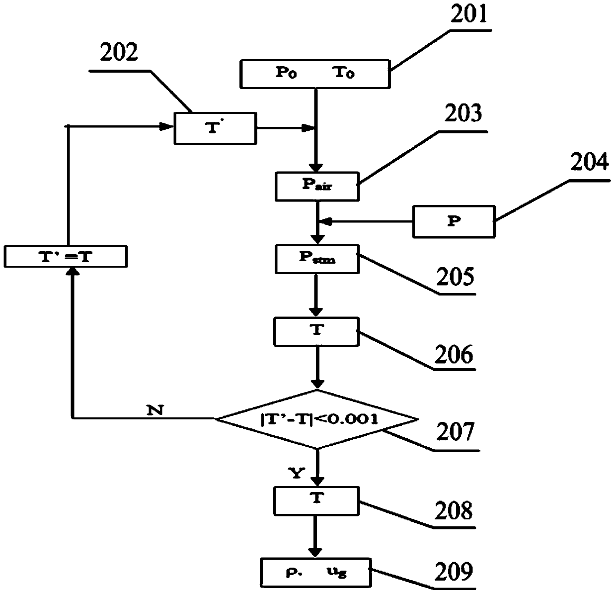 Proportion analysis method for heat removal process of passive nuclear power plant containment vessel system