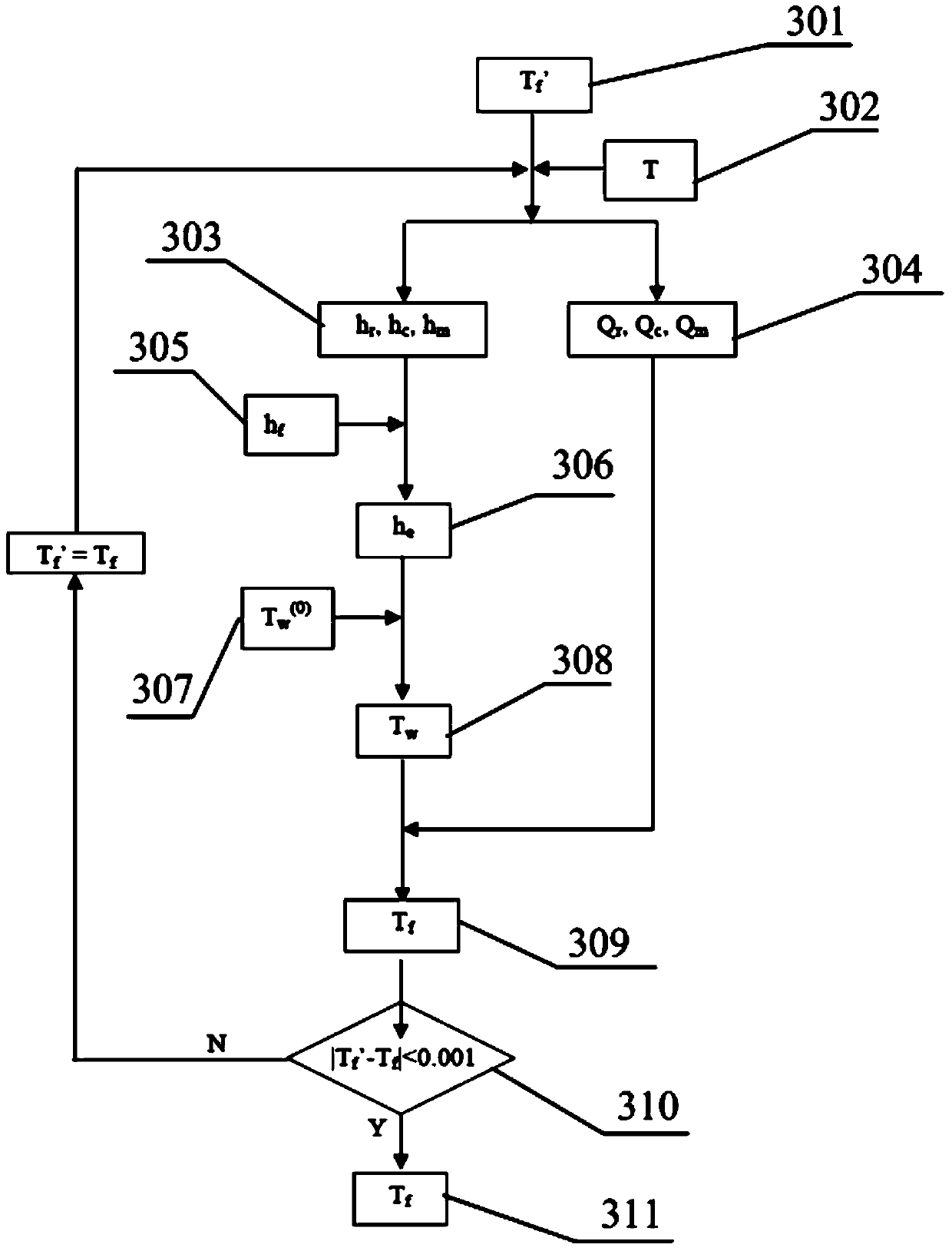 Proportion analysis method for heat removal process of passive nuclear power plant containment vessel system