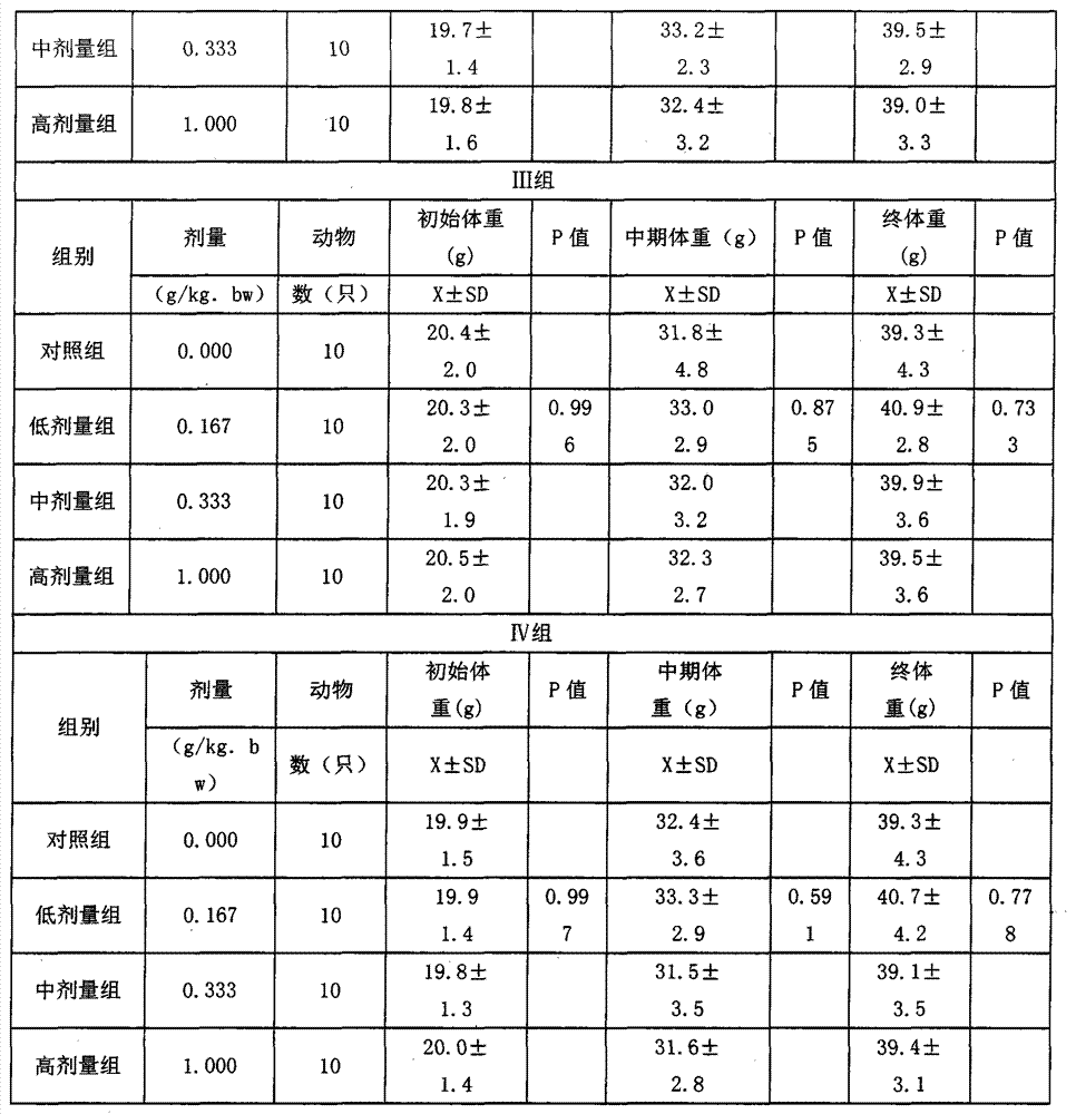 Maca dark green tea composition capable of improving the sub-health status of men and preparation method thereof