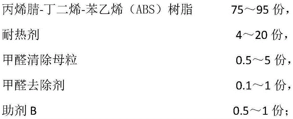 Self-formaldehyde-clearing and heat-resistant acrylonitrile butadiene styrene (ABS) material and preparation method thereof