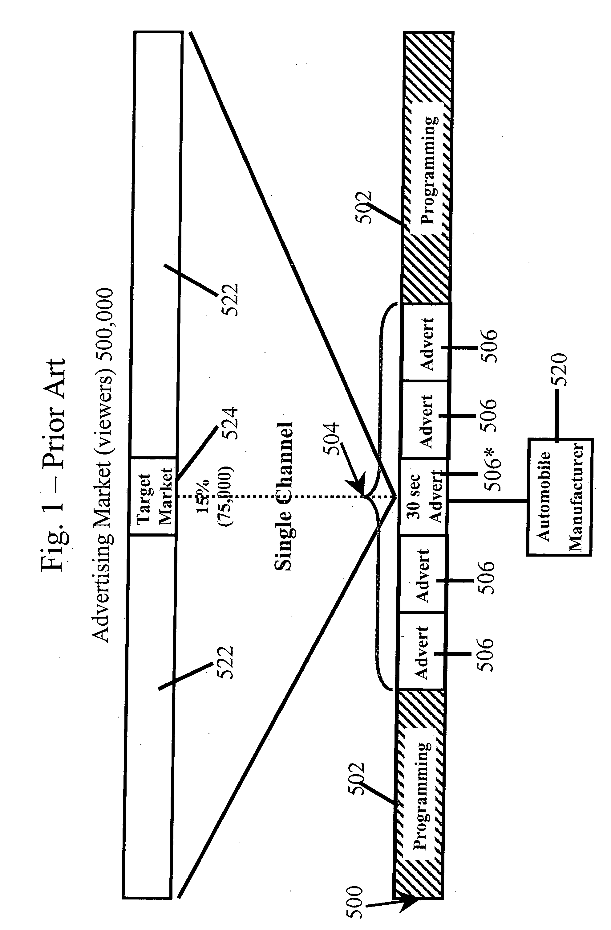 System and method for encouraging advertisement viewing