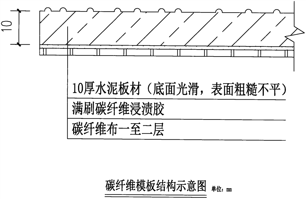 Carbon fiber composite template