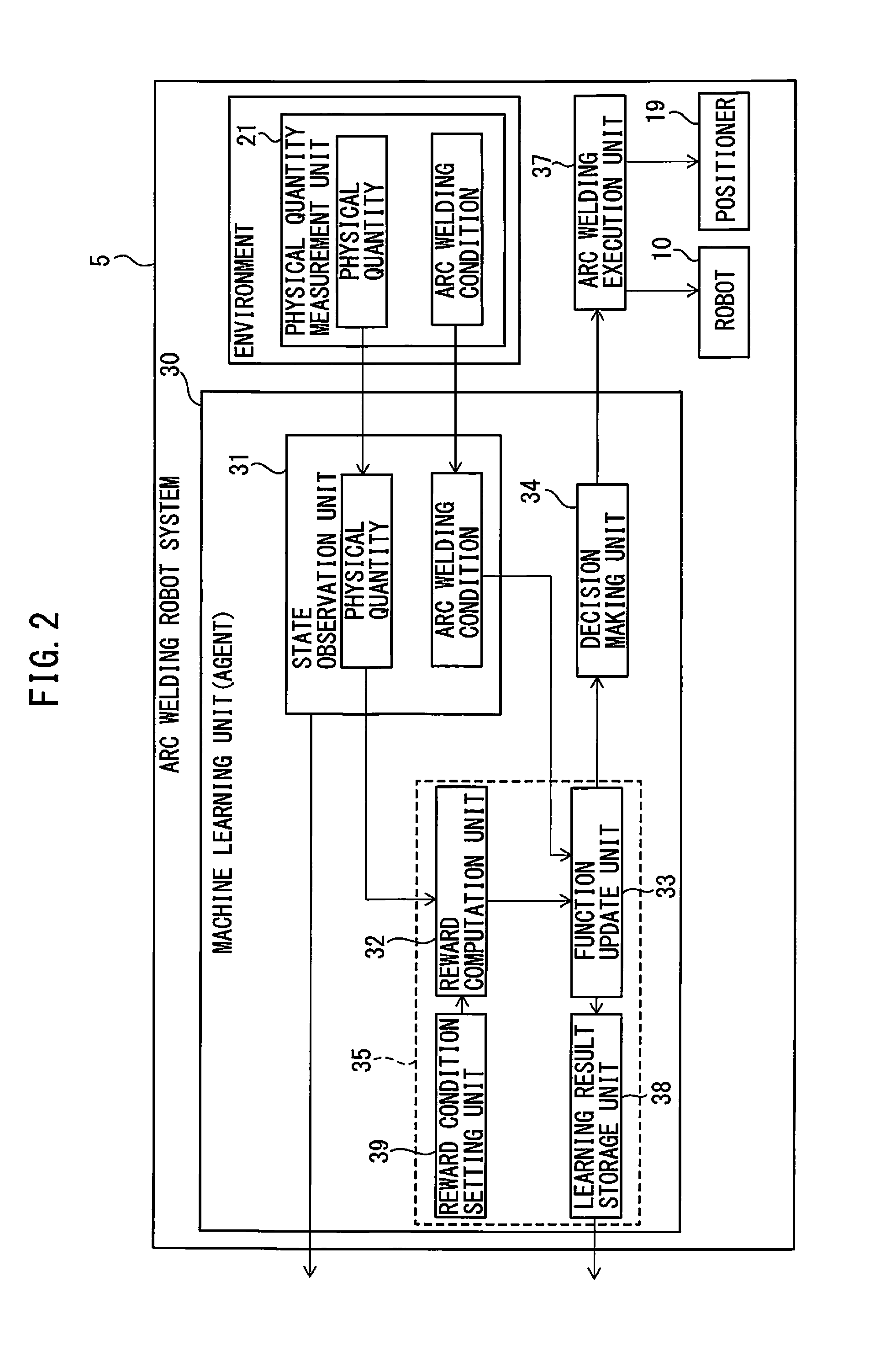 Machine learning device, arc welding control device, arc welding robot system, and welding system